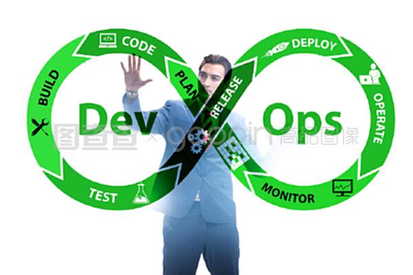 DevOps 软件开发流程的革命性融合