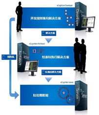 携手北京超图软件股份代理产品部，共创地理信息软件开发新纪元
