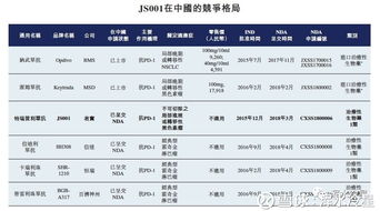 君实生物港股IPO成功，PD-1市场与软件开发成挑战