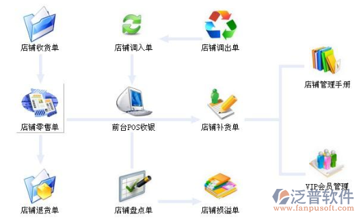 服装零售管理软件实惠选择及自研成本解析